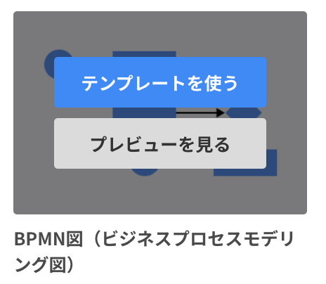 BPMN図（ビジネスプロセスモデリング図）