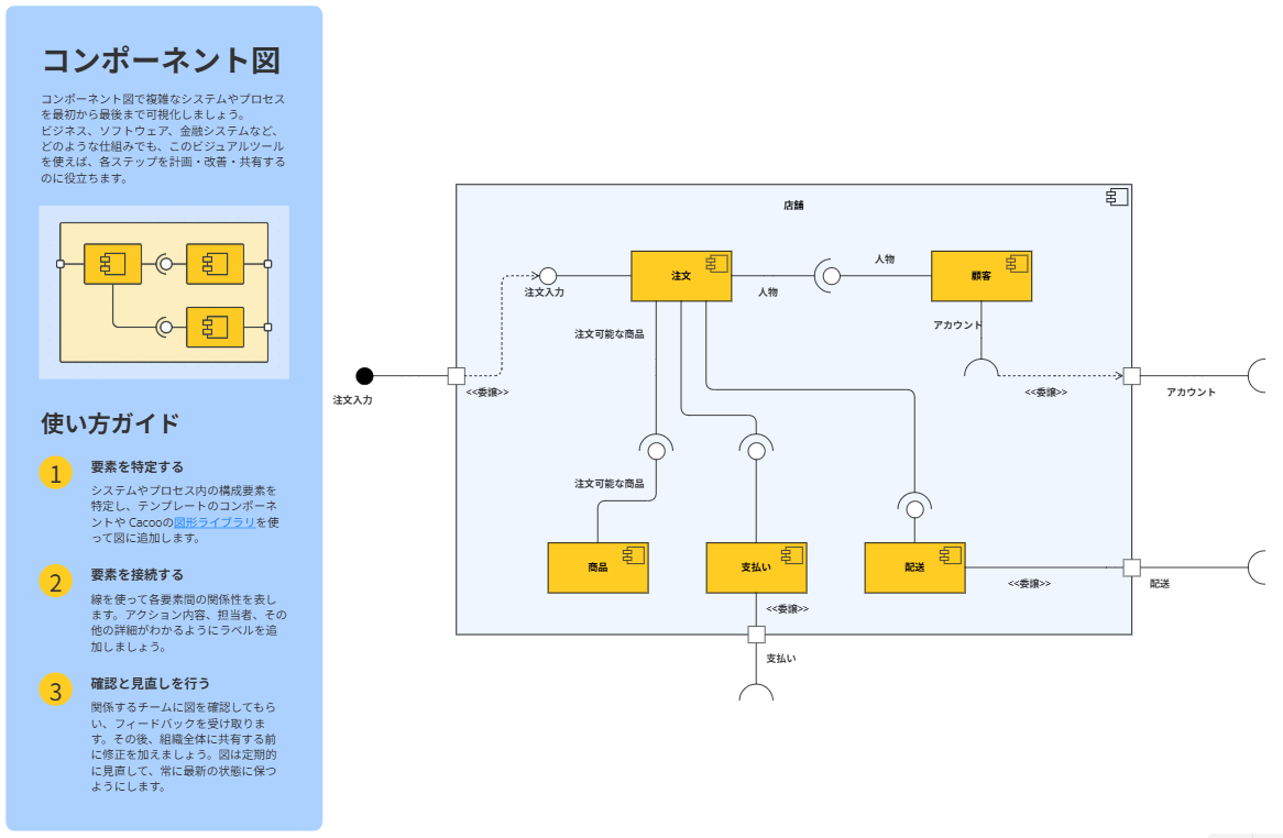 コンポーネント図